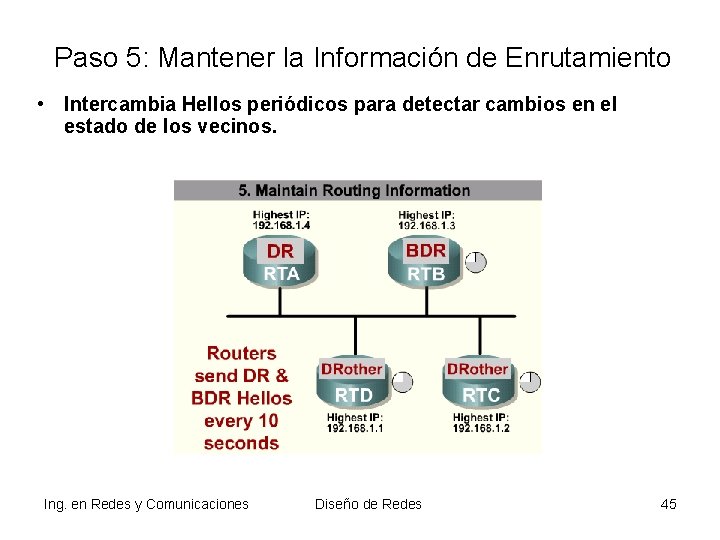 Paso 5: Mantener la Información de Enrutamiento • Intercambia Hellos periódicos para detectar cambios Paso 5: Mantener la Información de Enrutamiento • Intercambia Hellos periódicos para detectar cambios