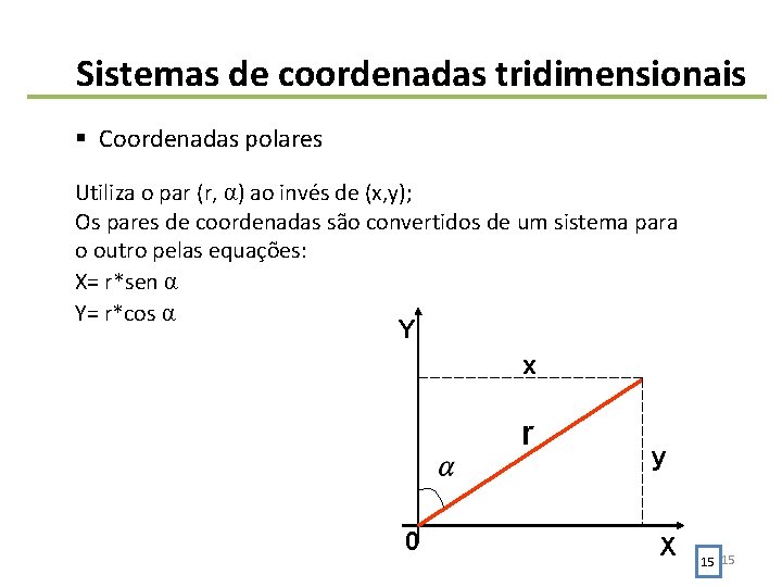 Sistemas de coordenadas tridimensionais § Coordenadas polares Utiliza o par (r, α) ao invés