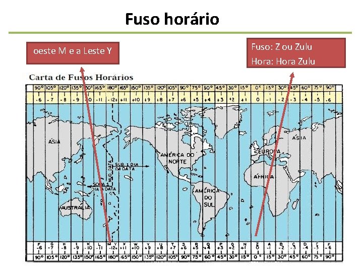 Fuso horário oeste M e a Leste Y Fuso: Z ou Zulu Hora: Hora