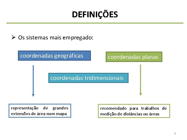 DEFINIÇÕES Ø Os sistemas mais empregado: coordenadas geográficas coordenadas planas coordenadas tridimensionais representação de