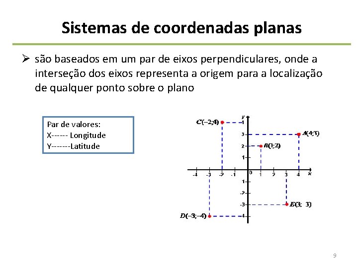 Sistemas de coordenadas planas Ø são baseados em um par de eixos perpendiculares, onde