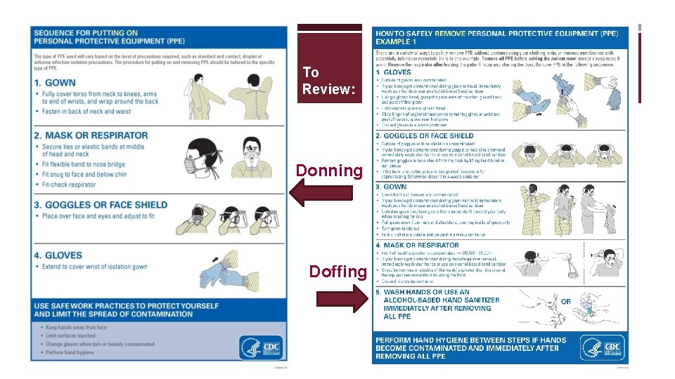 To Review: Donning Doffing To Review: Donning Doffing