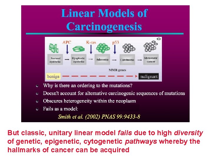 But classic, unitary linear model fails due to high diversity of genetic, epigenetic, cytogenetic