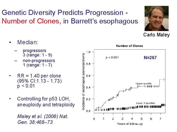 Genetic Diversity Predicts Progression Number of Clones, in Barrett’s esophagous Carlo Maley • Median: