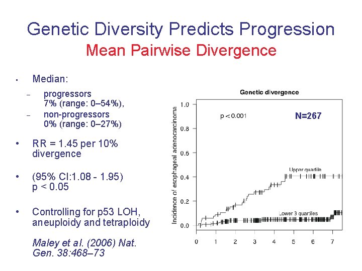 Genetic Diversity Predicts Progression Mean Pairwise Divergence Median: • – – progressors 7% (range: