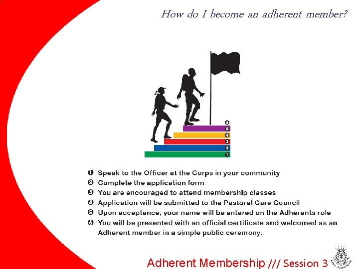 How do I become an adherent member? Adherent Membership /// Session 3 