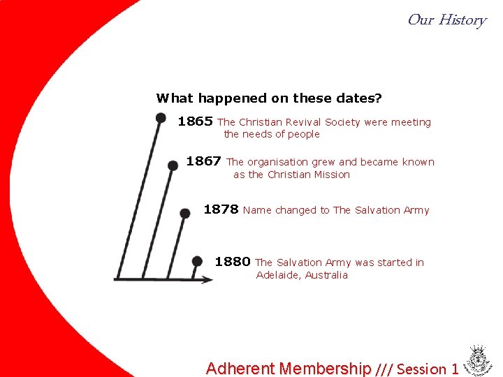 Our History What happened on these dates? 1865 The Christian Revival Society were meeting