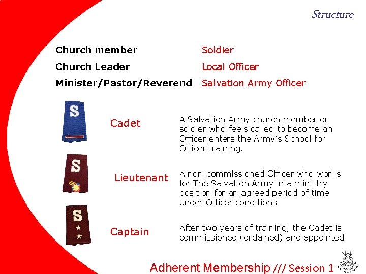 Structure Church member Soldier Church Leader Local Officer Minister/Pastor/Reverend Salvation Army Officer A Salvation