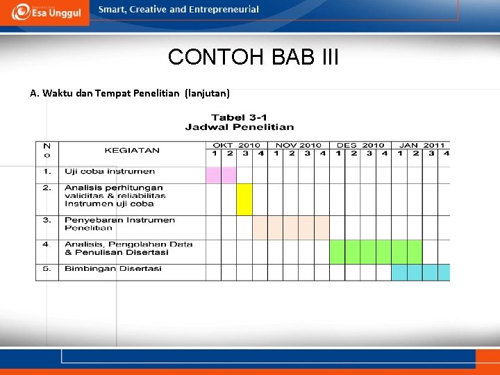 CONTOH BAB III A. Waktu dan Tempat Penelitian (lanjutan) 