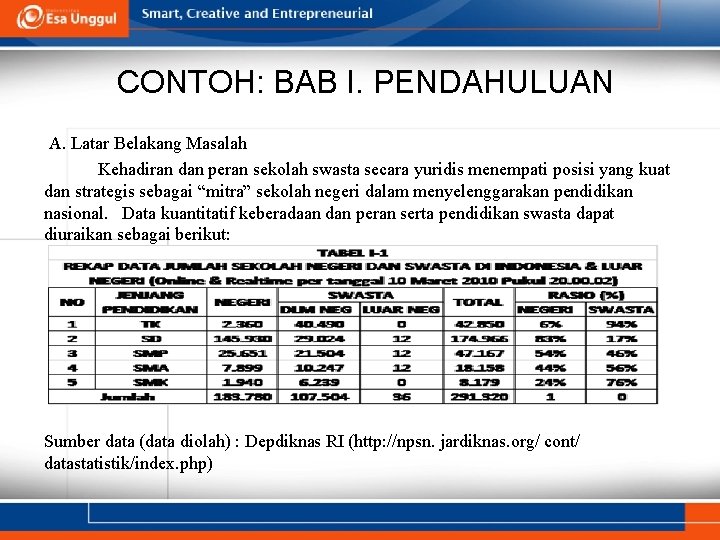 CONTOH: BAB I. PENDAHULUAN A. Latar Belakang Masalah Kehadiran dan peran sekolah swasta secara