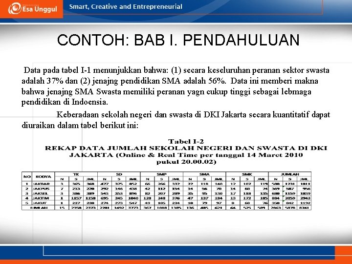 CONTOH: BAB I. PENDAHULUAN Data pada tabel I-1 menunjukkan bahwa: (1) secara keseluruhan peranan