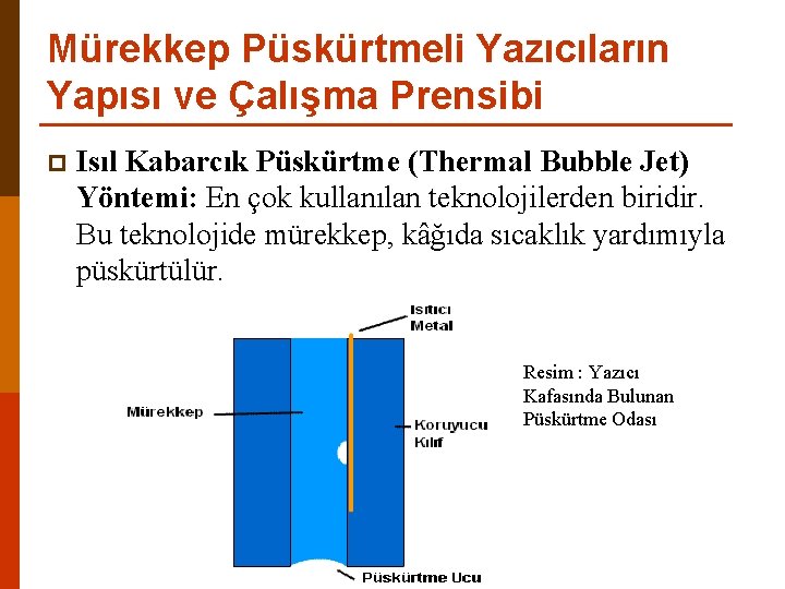 Mürekkep Püskürtmeli Yazıcıların Yapısı ve Çalışma Prensibi p Isıl Kabarcık Püskürtme (Thermal Bubble Jet)