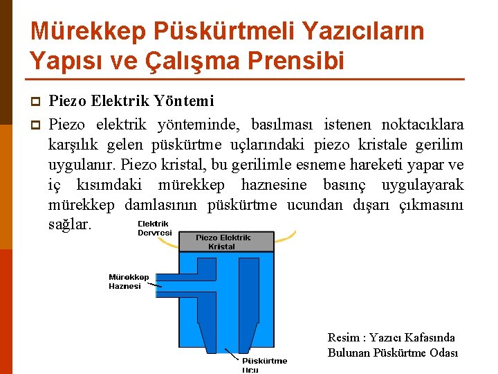Mürekkep Püskürtmeli Yazıcıların Yapısı ve Çalışma Prensibi p p Piezo Elektrik Yöntemi Piezo elektrik