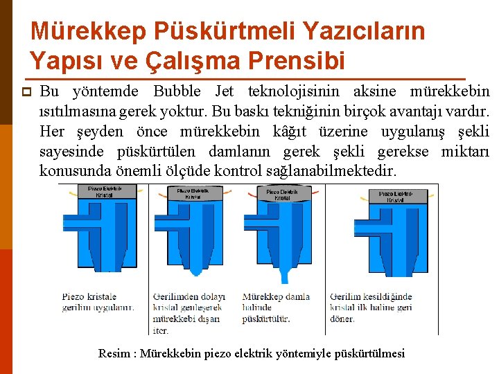 Mürekkep Püskürtmeli Yazıcıların Yapısı ve Çalışma Prensibi p Bu yöntemde Bubble Jet teknolojisinin aksine