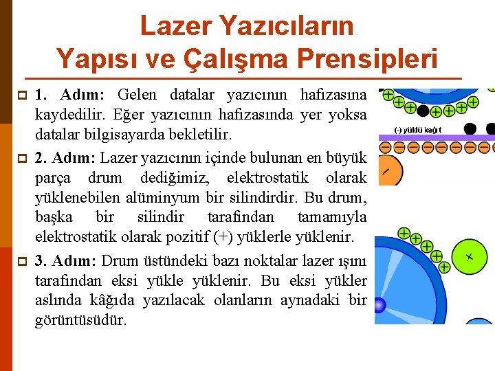 Lazer Yazıcıların Yapısı ve Çalışma Prensipleri p p p 1. Adım: Gelen datalar yazıcının