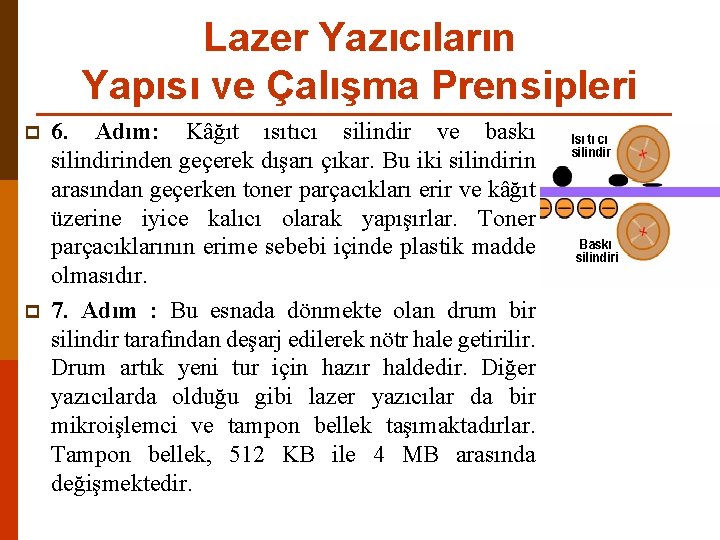 Lazer Yazıcıların Yapısı ve Çalışma Prensipleri p p 6. Adım: Kâğıt ısıtıcı silindir ve