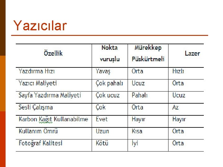 Yazıcılar 