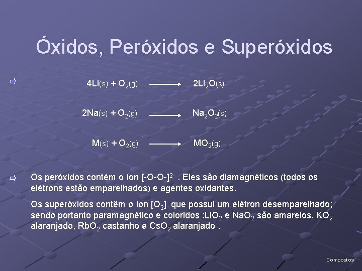 Óxidos, Peróxidos e Superóxidos 4 Li(s) + O 2(g) 2 Li 2 O(s) 2