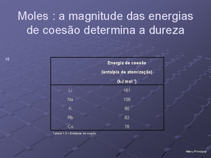 Moles : a magnitude das energias de coesão determina a dureza Energia de coesão