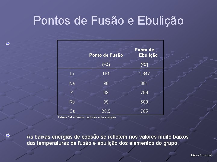 Pontos de Fusão e Ebulição Ponto de Fusão (0 C) Li 181 1. 347