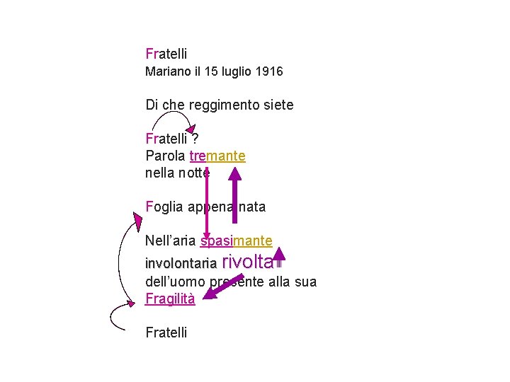 Fratelli Mariano il 15 luglio 1916 Di che reggimento siete Fratelli ? Parola tremante