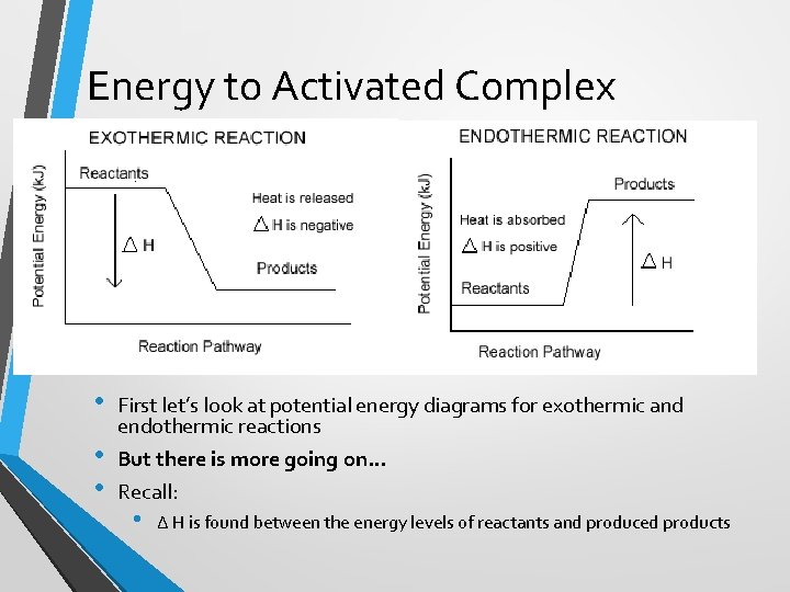 Energy to Activated Complex • • • First let’s look at potential energy diagrams