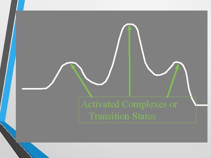 Activated Complexes or Transition States 