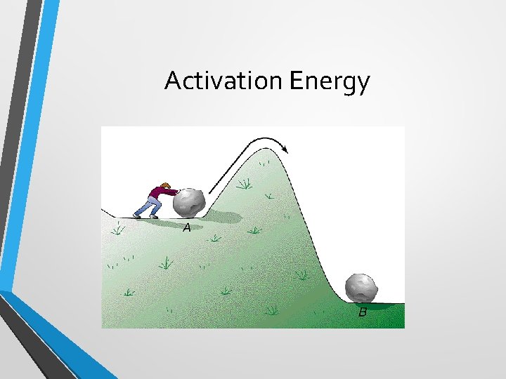 Activation Energy 