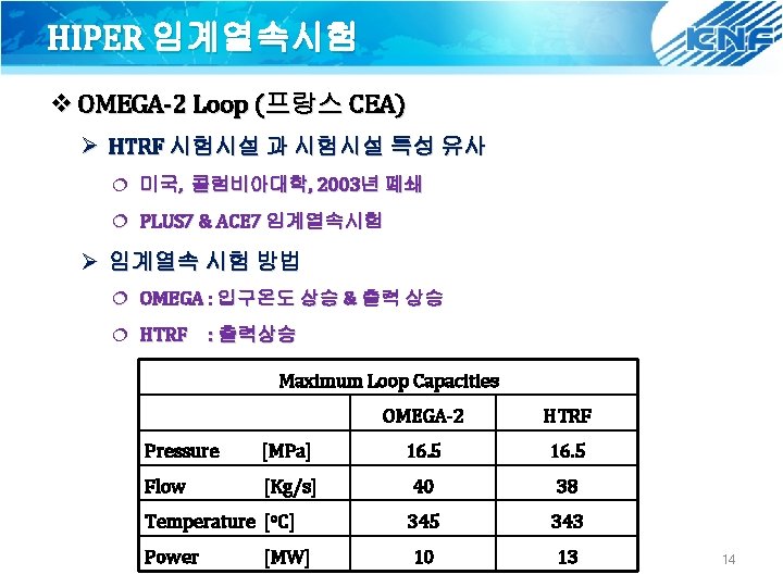 HIPER 임계열속시험 v OMEGA-2 Loop (프랑스 CEA) Ø HTRF 시험시설 과 시험시설 특성 유사