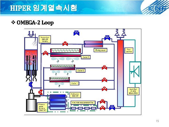 HIPER 임계열속시험 v OMEGA-2 Loop 15 