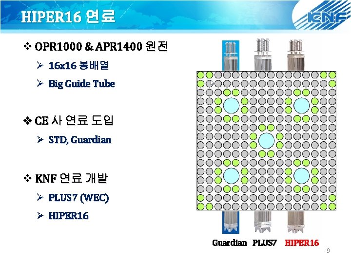 HIPER 16 연료 v OPR 1000 & APR 1400 원전 Ø 16 x 16