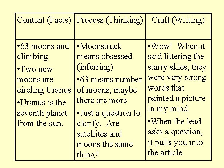 Content (Facts) Process (Thinking) Craft (Writing) • 63 moons and climbing • Two new