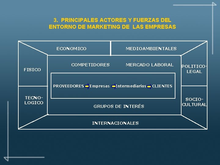 3. PRINCIPALES ACTORES Y FUERZAS DEL ENTORNO DE MARKETING DE LAS EMPRESAS ECONOMICO FISICO
