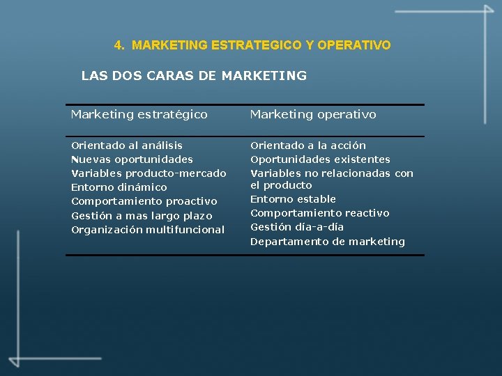 4. MARKETING ESTRATEGICO Y OPERATIVO LAS DOS CARAS DE MARKETING Marketing estratégico Marketing operativo