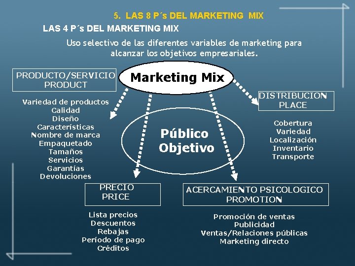5. LAS 8 P´s DEL MARKETING MIX LAS 4 P´s DEL MARKETING MIX Uso