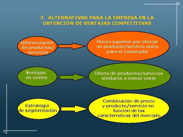 7. ALTERNATIVAS PARA LA EMPRESA EN LA OBTENCIÓN DE VENTAJAS COMPETITIVAS Diferenciación de productos/