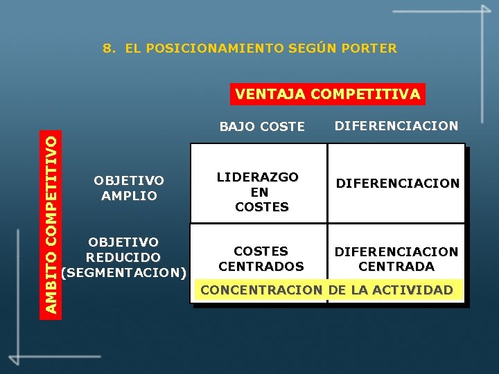 8. EL POSICIONAMIENTO SEGÚN PORTER AMBITO COMPETITIVO VENTAJA COMPETITIVA OBJETIVO AMPLIO OBJETIVO REDUCIDO (SEGMENTACION)