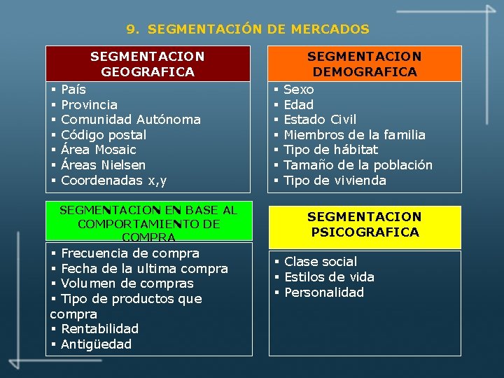 9. SEGMENTACIÓN DE MERCADOS SEGMENTACION GEOGRAFICA § § § § País Provincia Comunidad Autónoma