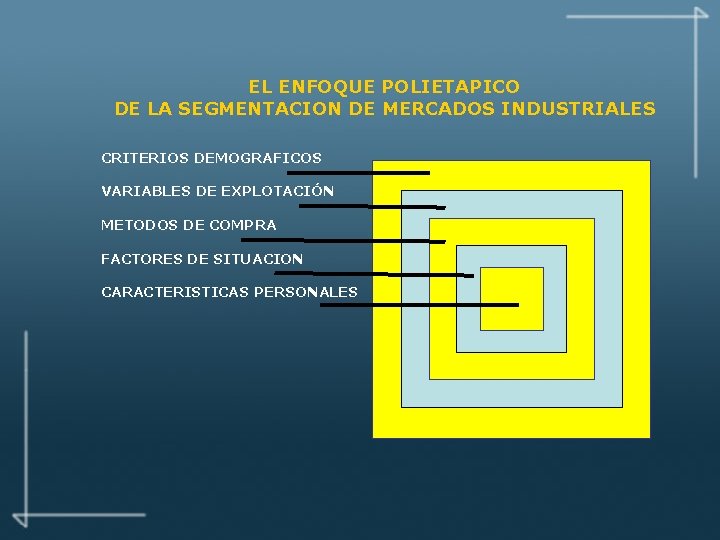 EL ENFOQUE POLIETAPICO DE LA SEGMENTACION DE MERCADOS INDUSTRIALES CRITERIOS DEMOGRAFICOS VARIABLES DE EXPLOTACIÓN