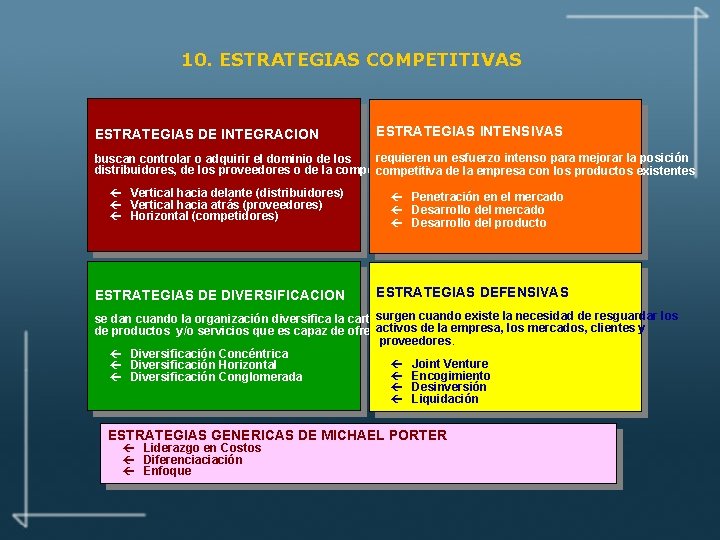 10. ESTRATEGIAS COMPETITIVAS ESTRATEGIAS DE INTEGRACION ESTRATEGIAS INTENSIVAS requieren un esfuerzo intenso para mejorar