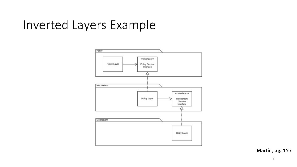 Inverted Layers Example Martin, pg. 156 7 