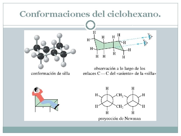 Conformaciones del ciclohexano. 