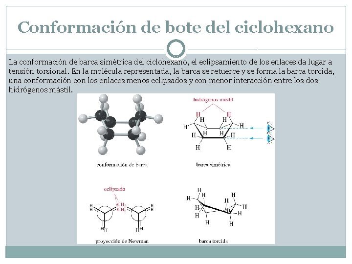 Conformación de bote del ciclohexano La conformación de barca simétrica del ciclohexano, el eclipsamiento