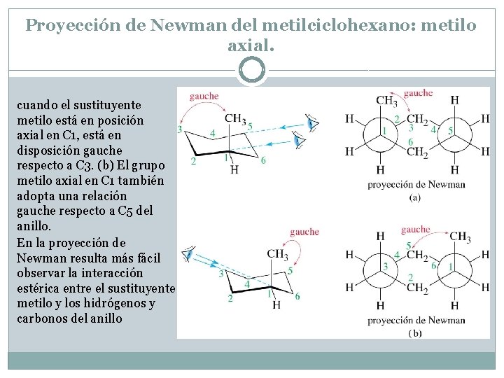 Proyección de Newman del metilciclohexano: metilo axial. cuando el sustituyente metilo está en posición