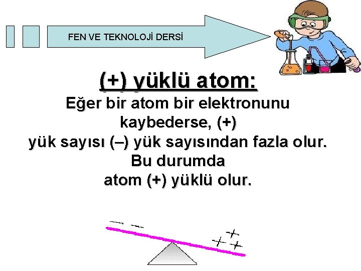 FEN VE TEKNOLOJİ DERSİ (+) yüklü atom: Eğer bir atom bir elektronunu kaybederse, (+) FEN VE TEKNOLOJİ DERSİ (+) yüklü atom: Eğer bir atom bir elektronunu kaybederse, (+)
