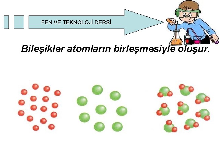 FEN VE TEKNOLOJİ DERSİ Bileşikler atomların birleşmesiyle oluşur. FEN VE TEKNOLOJİ DERSİ Bileşikler atomların birleşmesiyle oluşur.