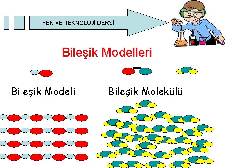 FEN VE TEKNOLOJİ DERSİ Bileşik Modelleri Bileşik Modeli Bileşik Molekülü 24 FEN VE TEKNOLOJİ DERSİ Bileşik Modelleri Bileşik Modeli Bileşik Molekülü 24