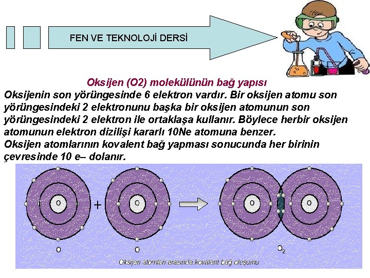 FEN VE TEKNOLOJİ DERSİ Oksijen (O 2) molekülünün bağ yapısı Oksijenin son yörüngesinde 6 FEN VE TEKNOLOJİ DERSİ Oksijen (O 2) molekülünün bağ yapısı Oksijenin son yörüngesinde 6