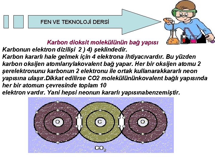 FEN VE TEKNOLOJİ DERSİ Karbon dioksit molekülünün bağ yapısı Karbonun elektron dizilişi 2 ) FEN VE TEKNOLOJİ DERSİ Karbon dioksit molekülünün bağ yapısı Karbonun elektron dizilişi 2 )