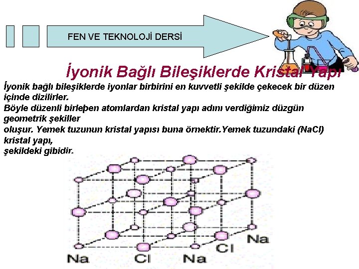 FEN VE TEKNOLOJİ DERSİ İyonik Bağlı Bileşiklerde Kristal Yapı İyonik bağlı bileşiklerde iyonlar birbirini FEN VE TEKNOLOJİ DERSİ İyonik Bağlı Bileşiklerde Kristal Yapı İyonik bağlı bileşiklerde iyonlar birbirini